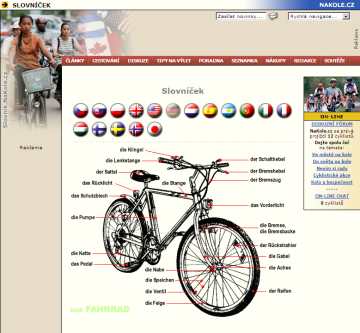 Fahrrad-Terminologie in 15 Sprachen