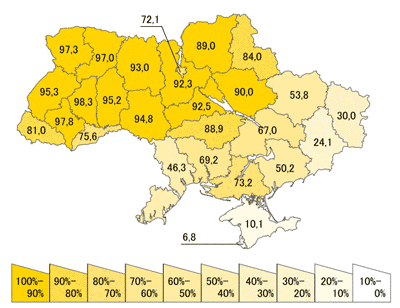 Anteil der Ukrainisch-Sprecher in der Ukraine